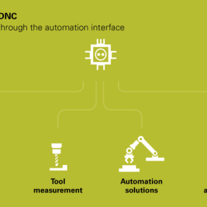 526451-01 Tilbehør & reservedel HEIDENHAIN